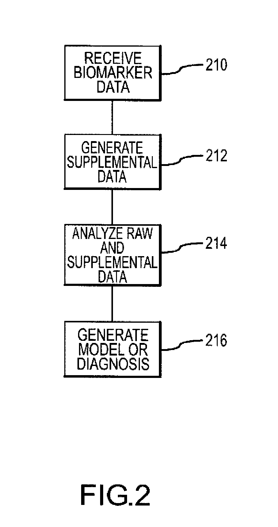 Methods and apparatus for identifying disease status using biomarkers