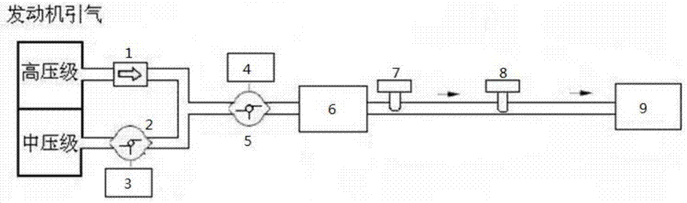 Method for obtaining reliability sensitivity of anti-icing air bleeding system under temperature fault