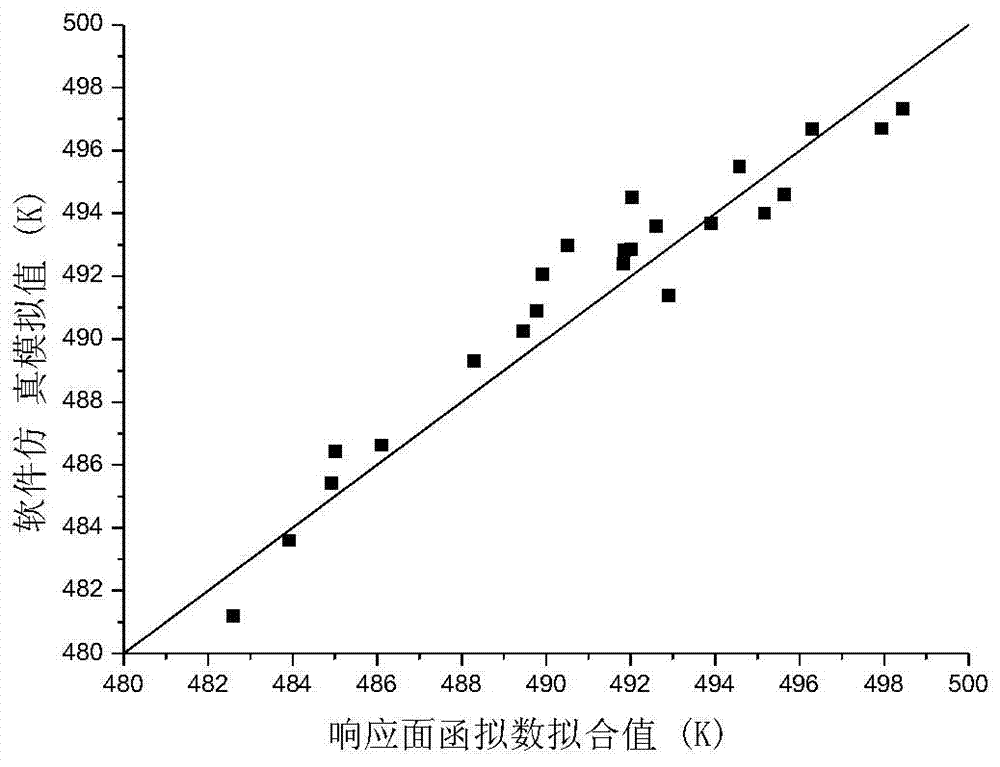 Method for obtaining reliability sensitivity of anti-icing air bleeding system under temperature fault