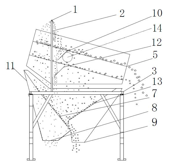 Random material washing sieve