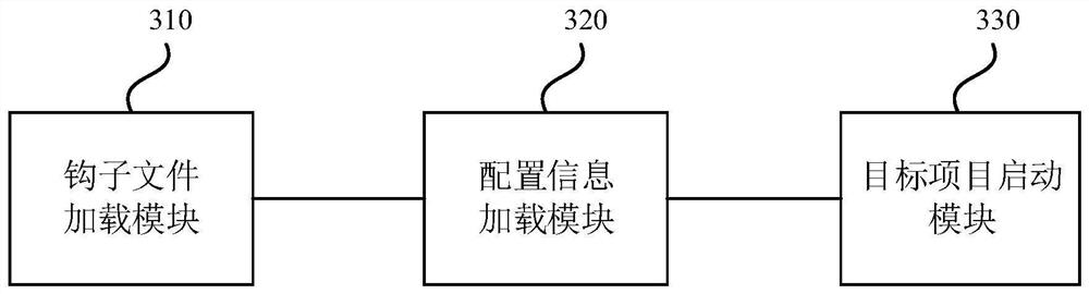 Project configuration information loading method and device, electronic equipment and storage medium