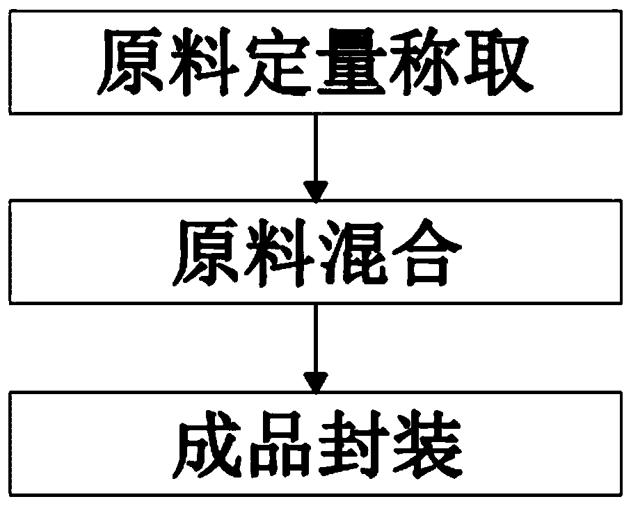 Foliar fertilizer for preventing falling-off and premature senescence of cotton buds and bolls and preparation method thereof