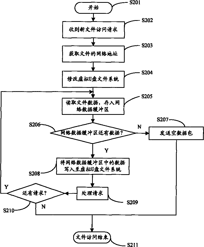 Method and device for media playing terminal to obtain internet multimedia resource