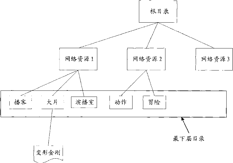 Method and device for media playing terminal to obtain internet multimedia resource