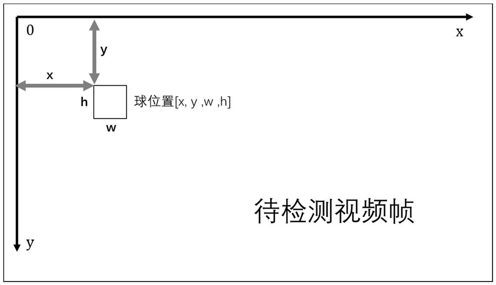 Football detection tracking method and device, electronic equipment and storage medium