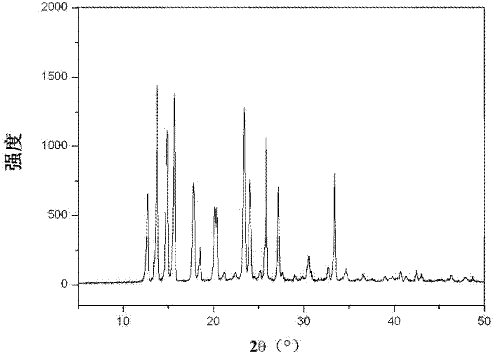 Preparation method and crystallization method of 2, 3, 5-tri-methyl hydroquinone diester new crystal