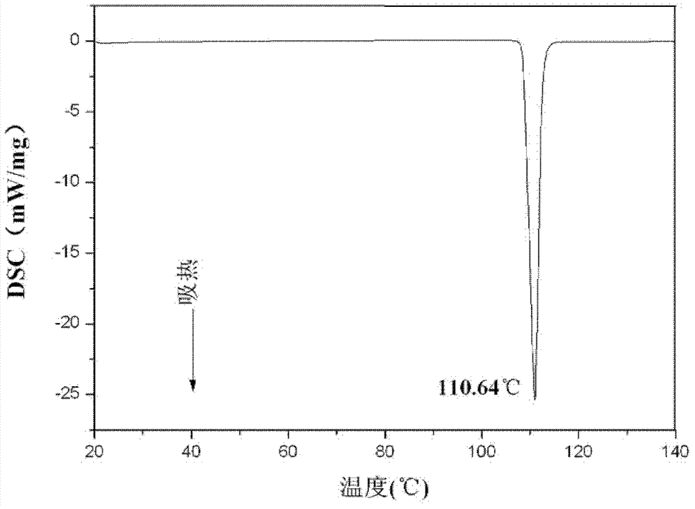 Preparation method and crystallization method of 2, 3, 5-tri-methyl hydroquinone diester new crystal