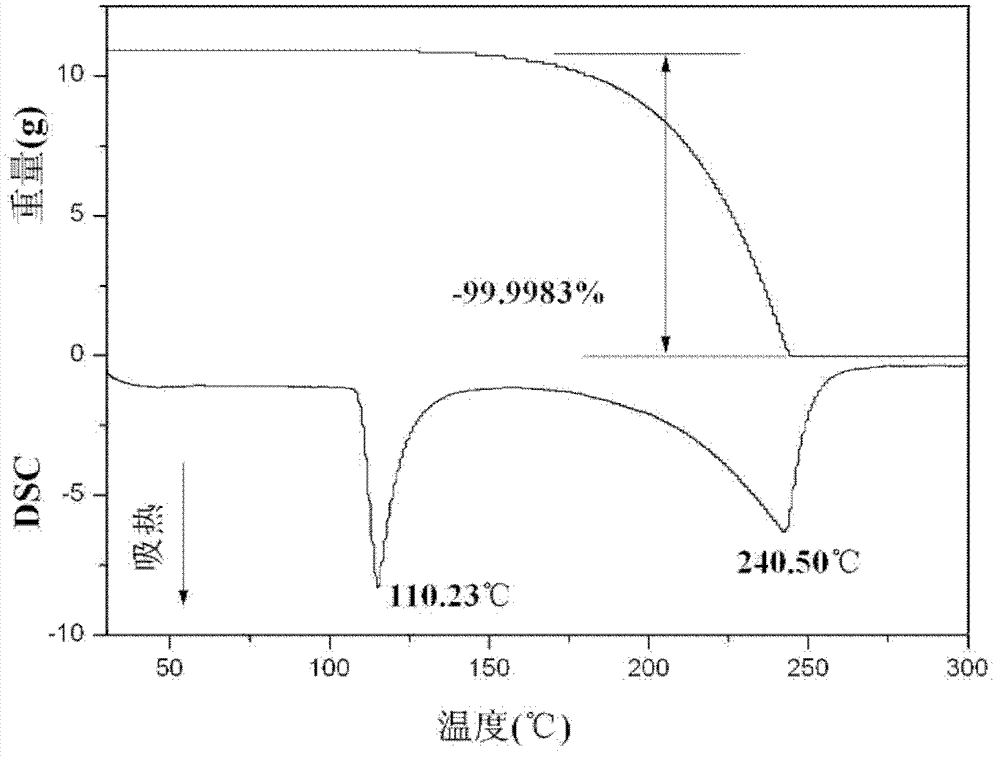 Preparation method and crystallization method of 2, 3, 5-tri-methyl hydroquinone diester new crystal