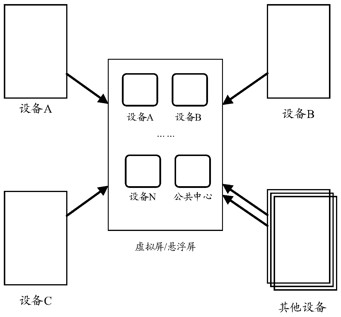 Content sharing method and electronic equipment