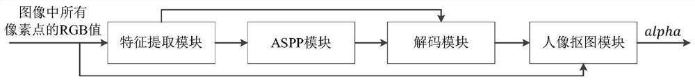 Image processing method and system, electronic equipment and storage medium