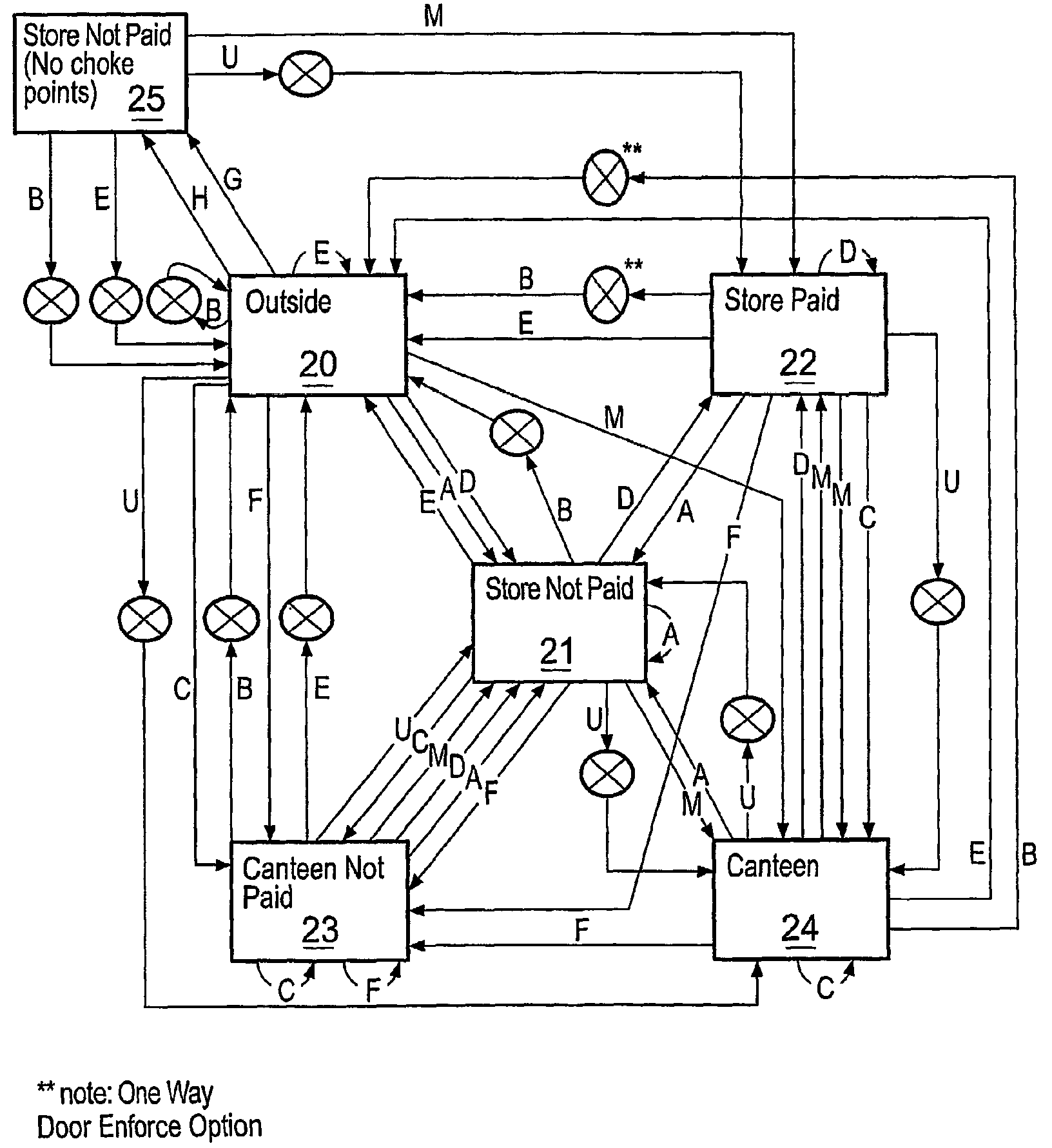 System and method for security and electronic article surveillance