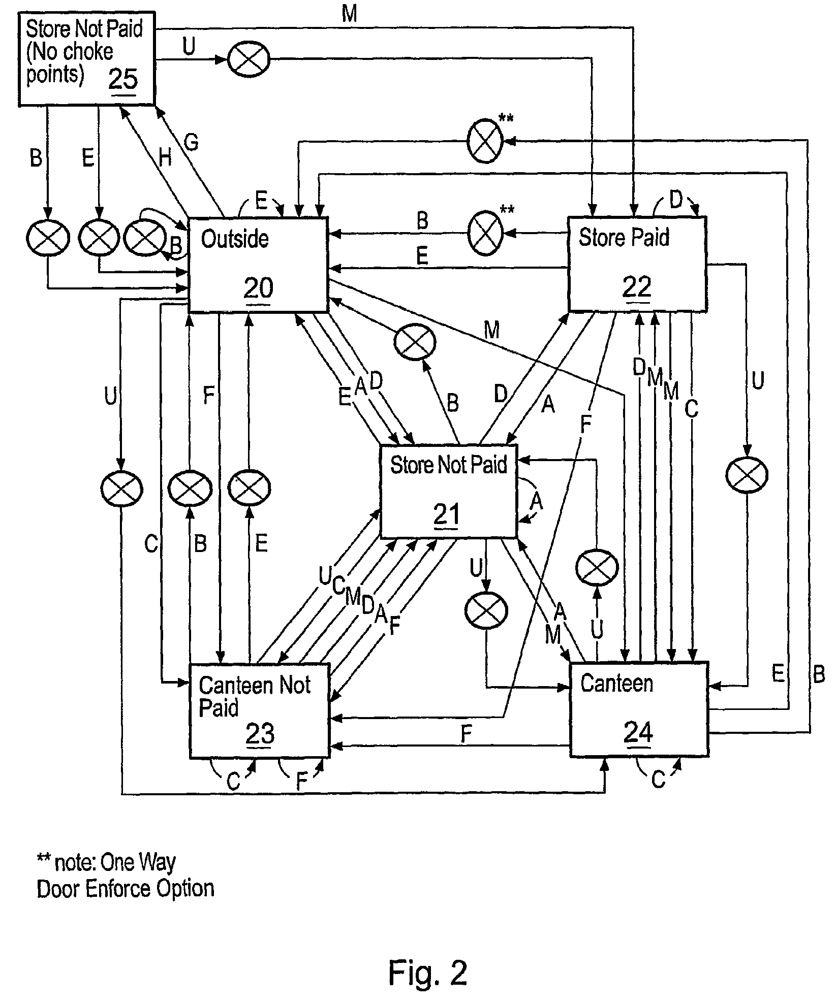 System and method for security and electronic article surveillance