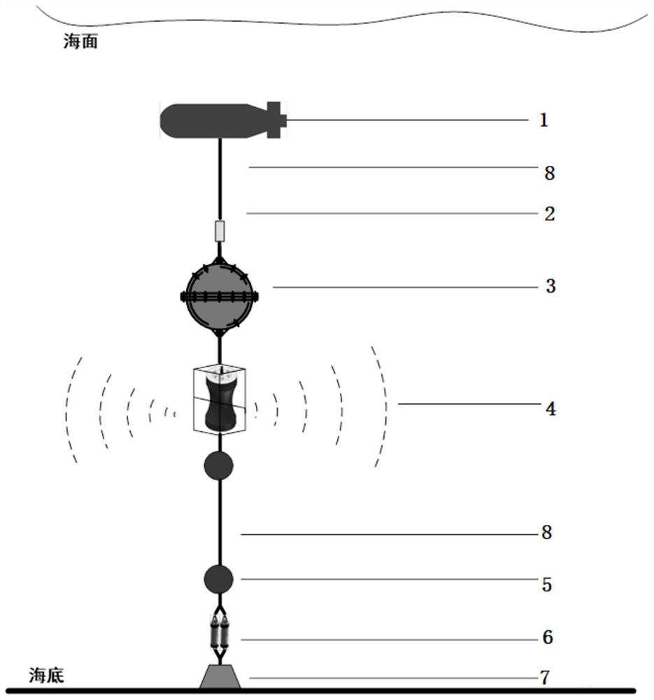 A Deep Sea Acoustic Launching Submersible