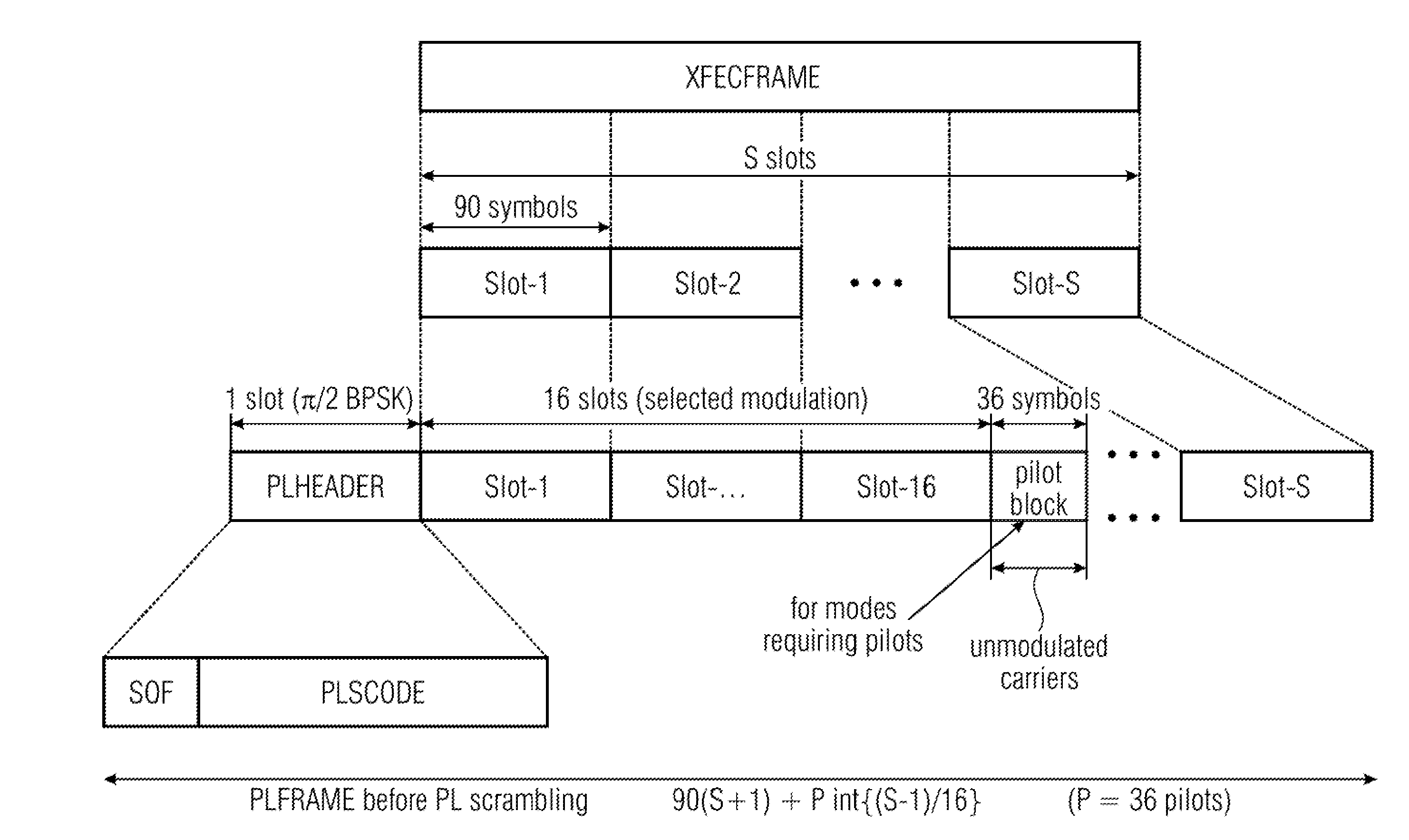 Two-stage signaling for transmission of a datastream