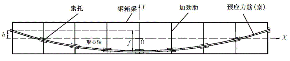 Simply supported steel box girder prestressing cable shape optimizing method