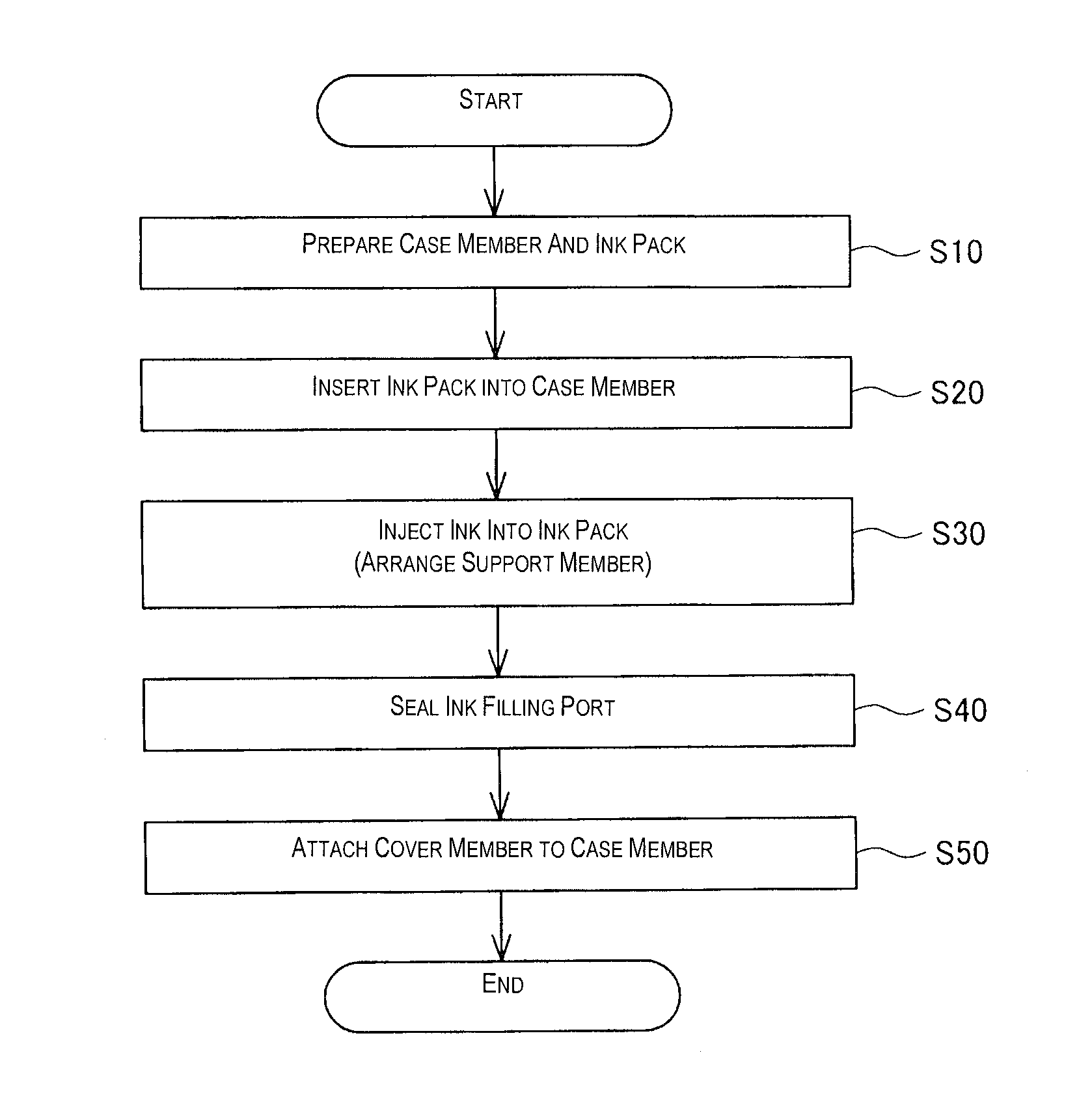 Liquid container and liquid consumption apparatus