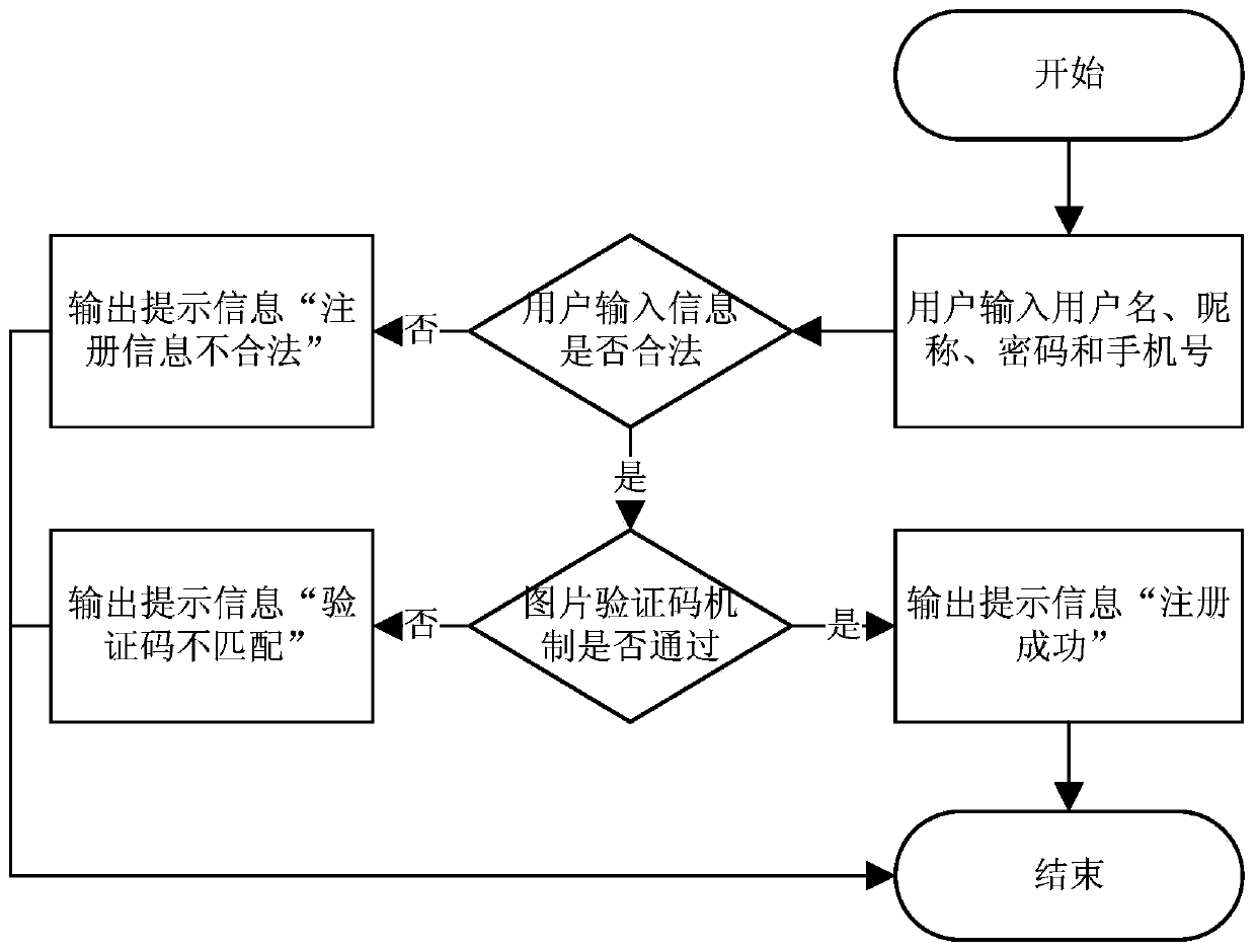 Software copyright management and control system and method based on block chain