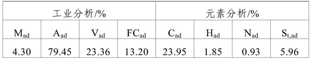 Catalyst for pyrolysis of oil shale, preparation method and application method thereof