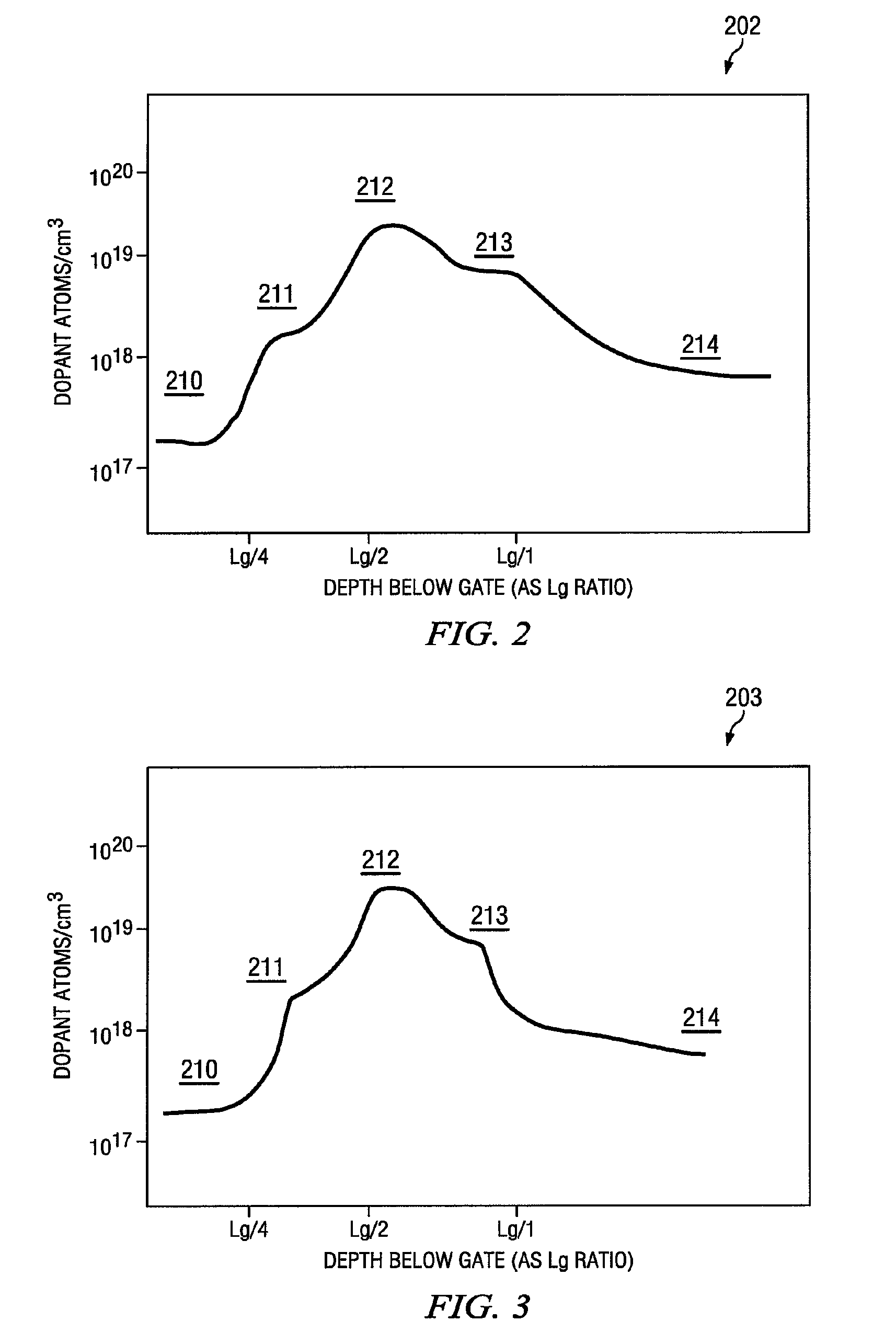 Advanced transistors with punch through suppression