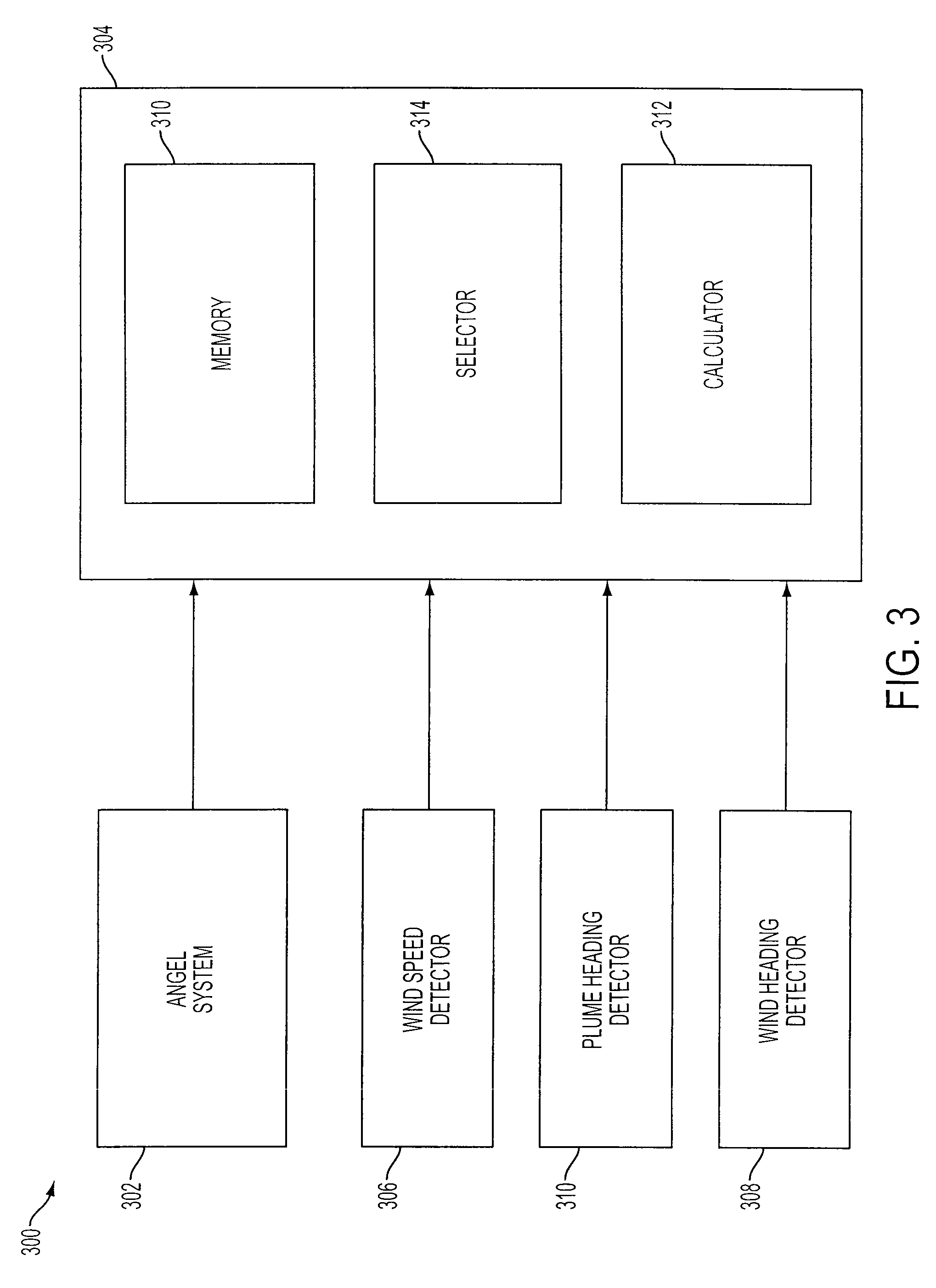 Determination of gas flux using airborne dial lidar