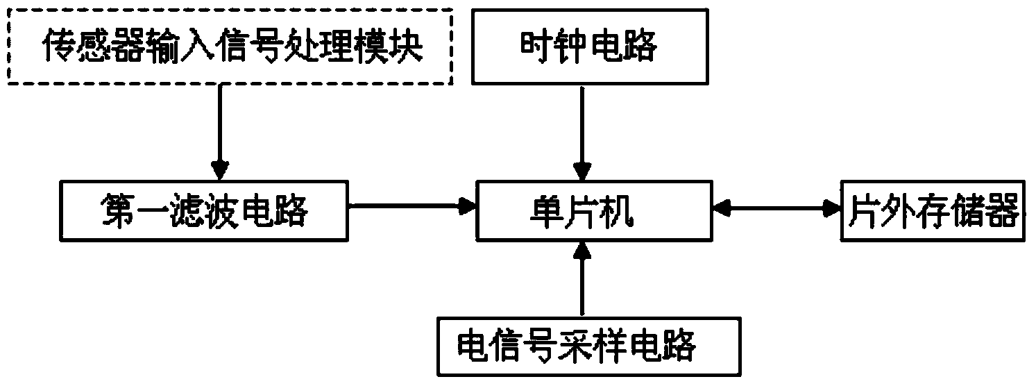 Direct current motor EGR valve controller