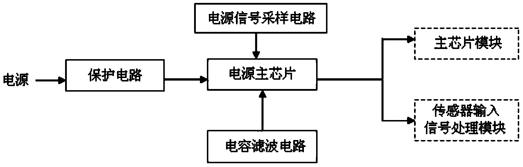 Direct current motor EGR valve controller