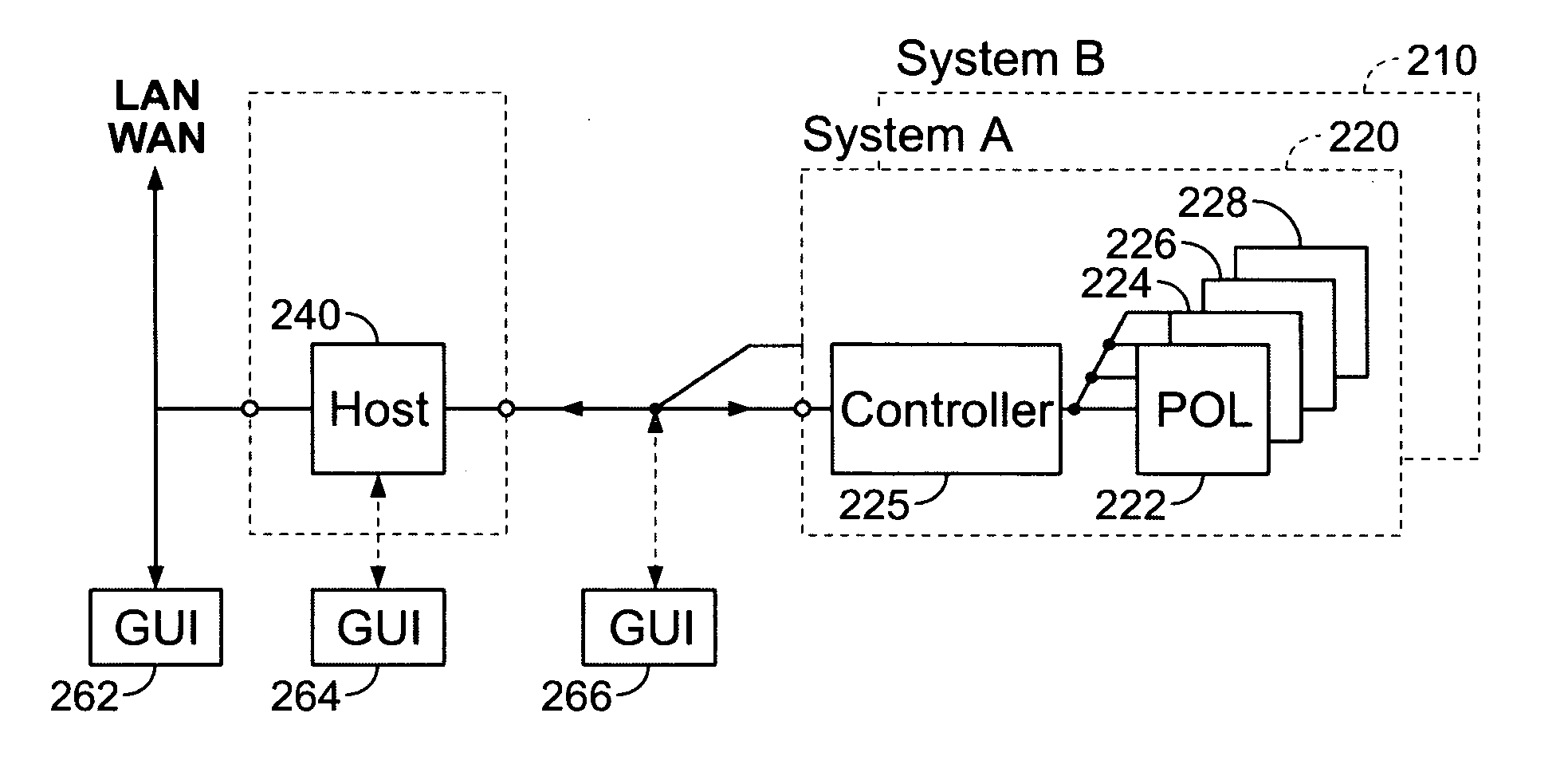 Method and system for controlling and monitoring an array of point-of-load regulators