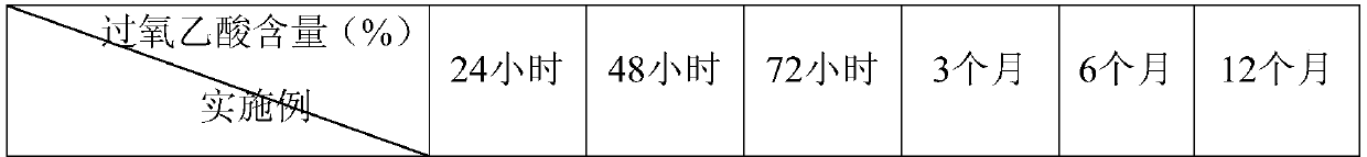 Environment-friendly peroxyacetic acid disinfectant and preparation method and application thereof