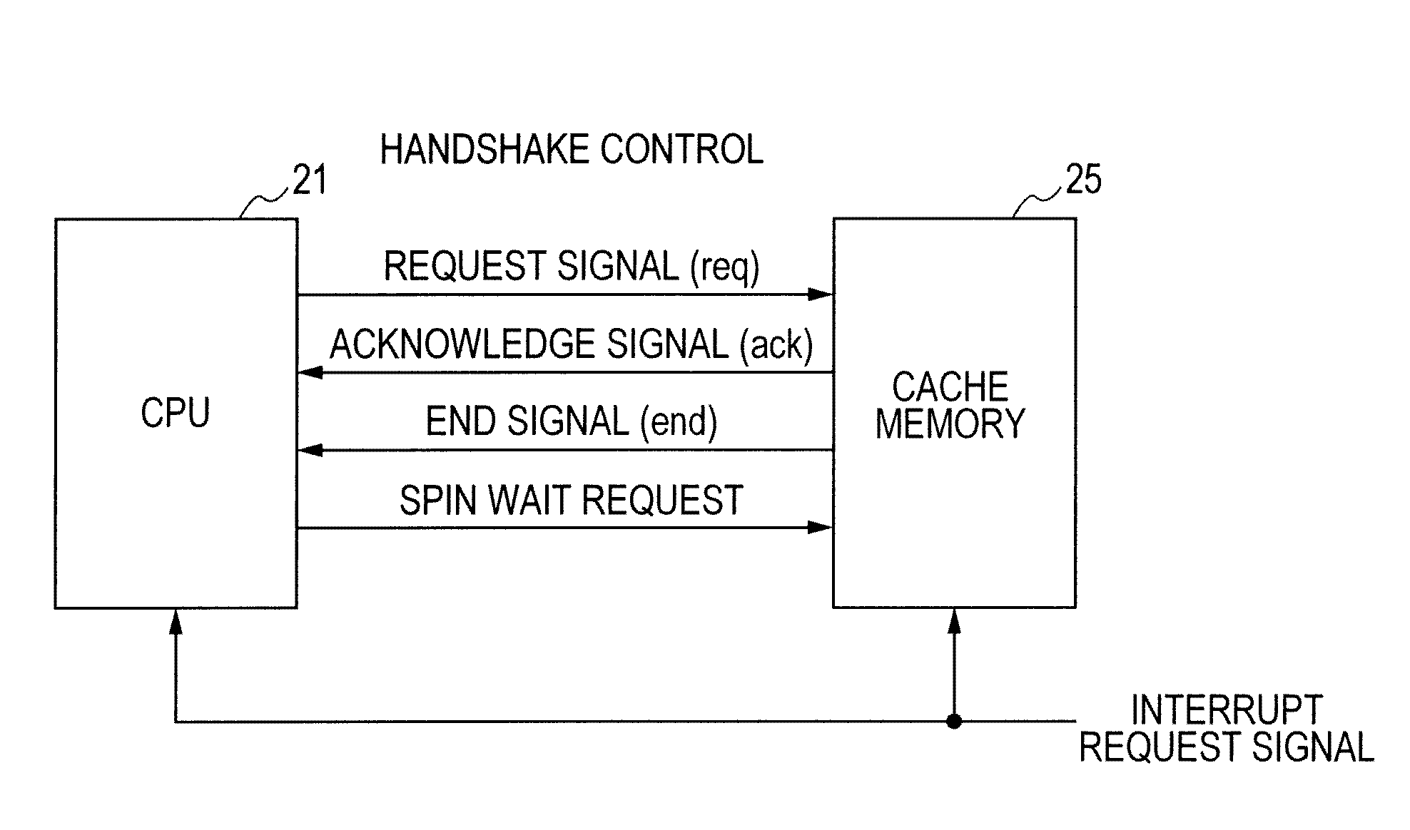 Data processor