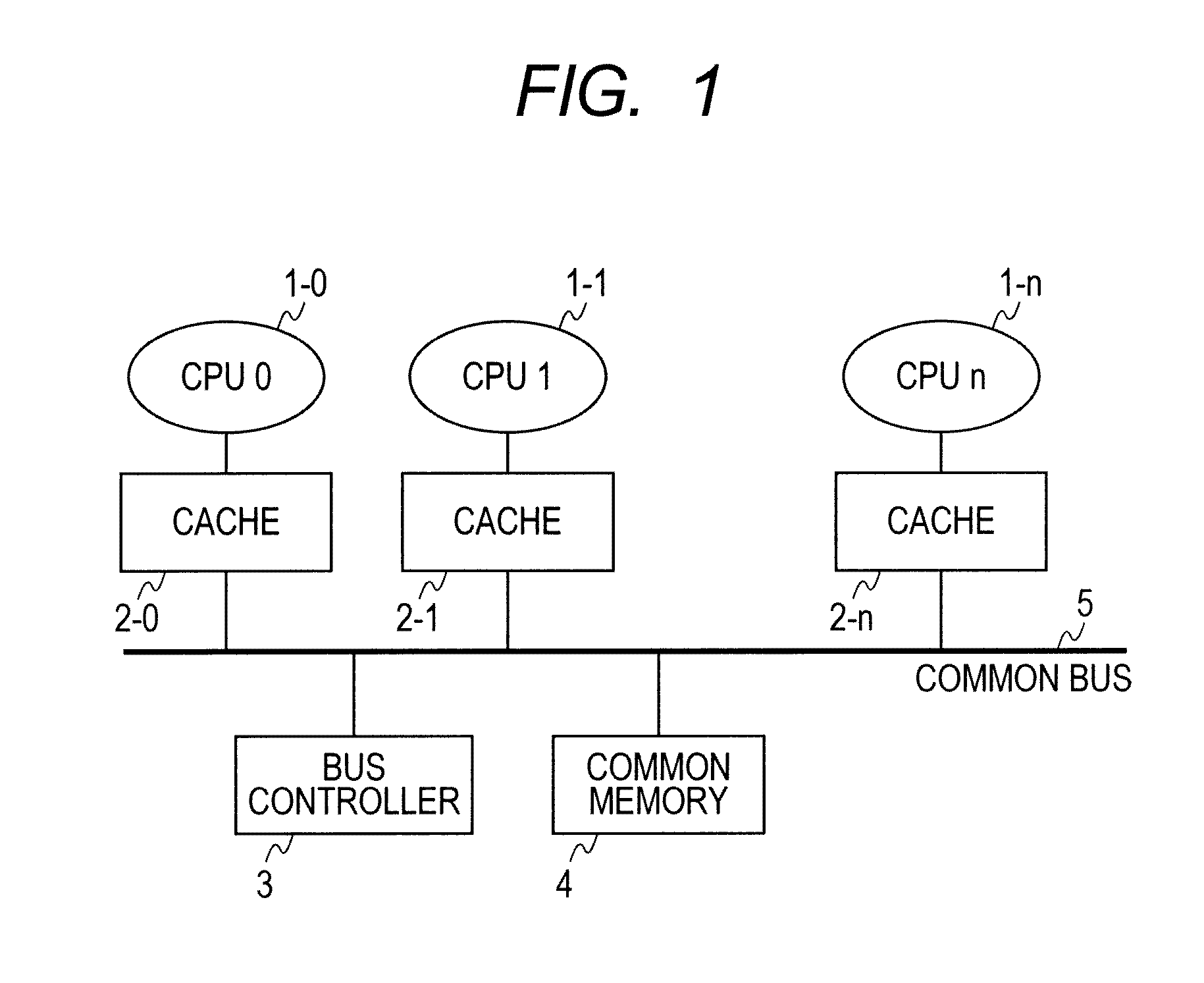 Data processor