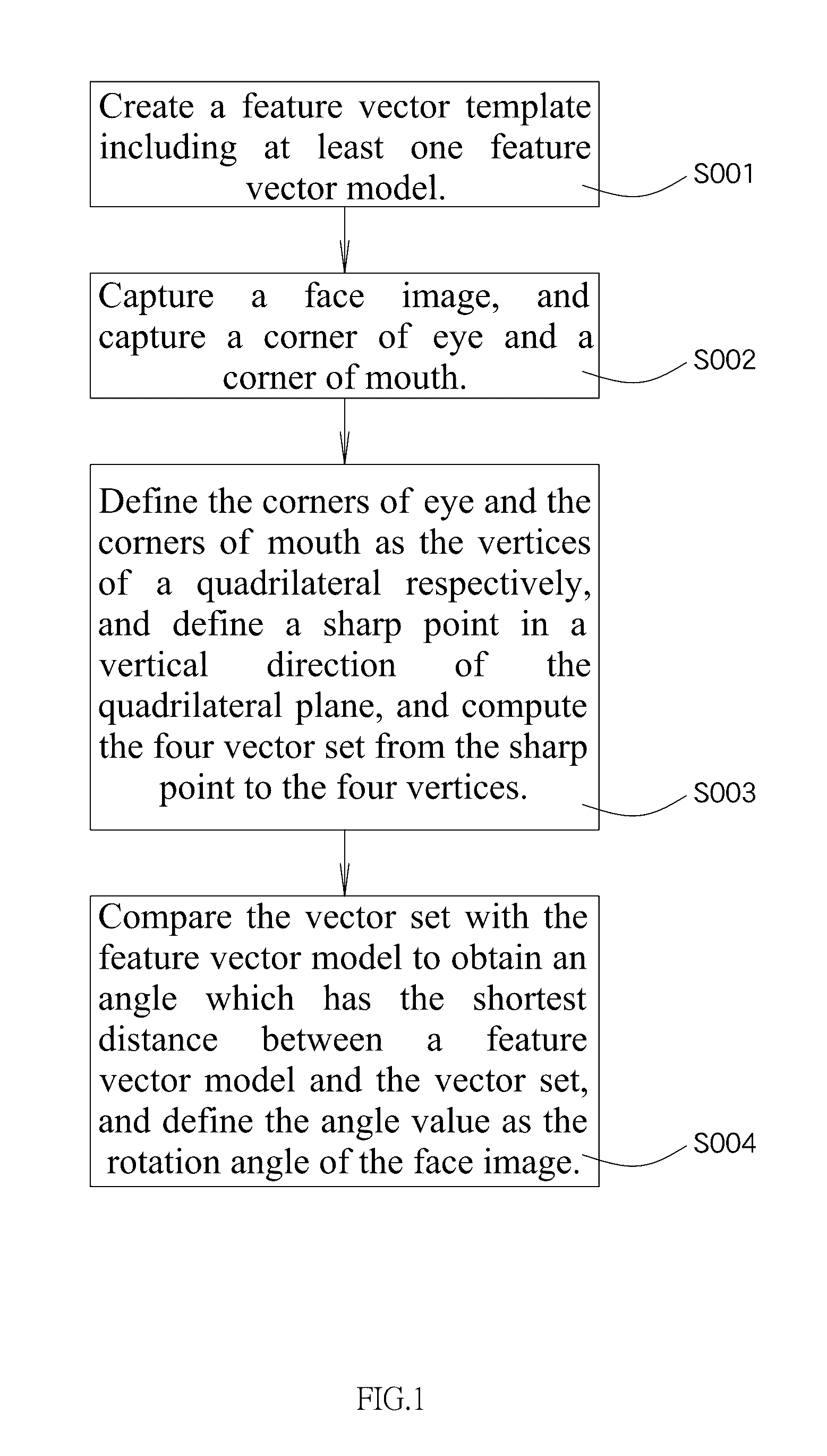 Method for creating face replacement database