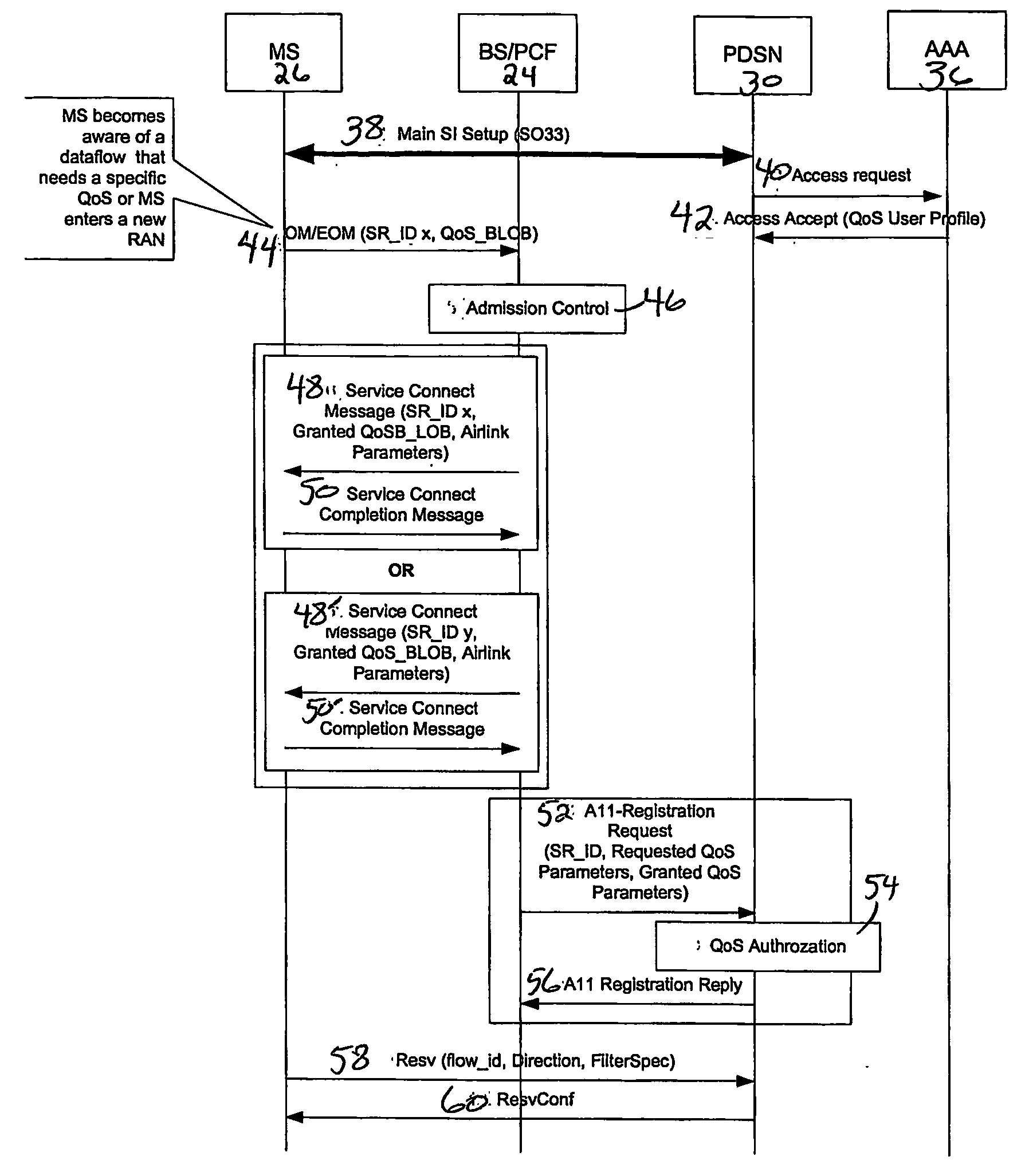 Quality of service support at an interface between mobile and ip network