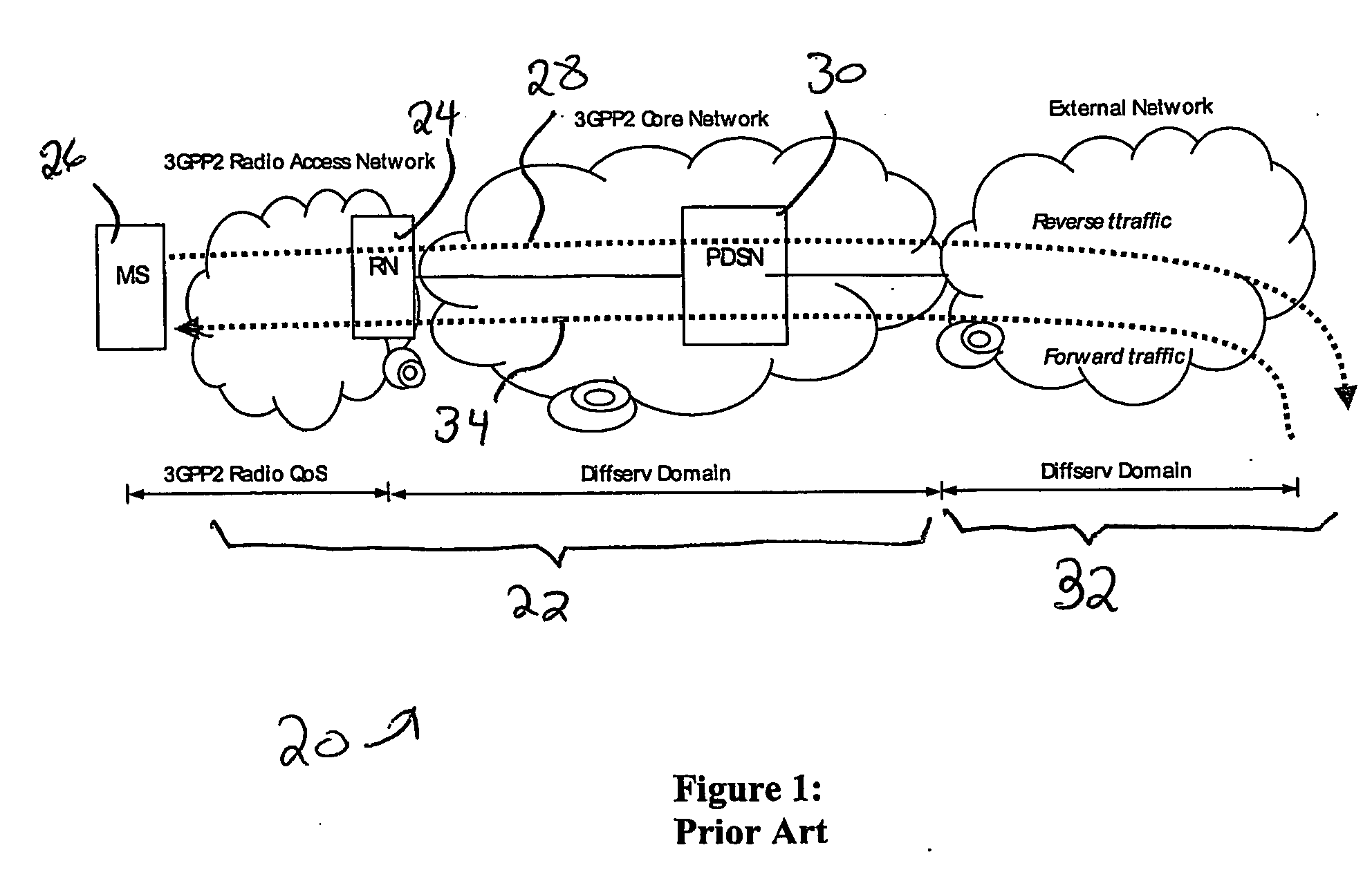 Quality of service support at an interface between mobile and ip network