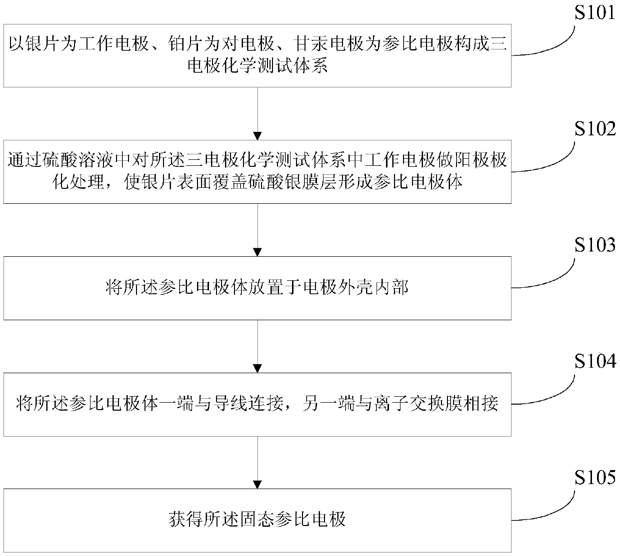 Solid-state reference electrode and preparation method thereof