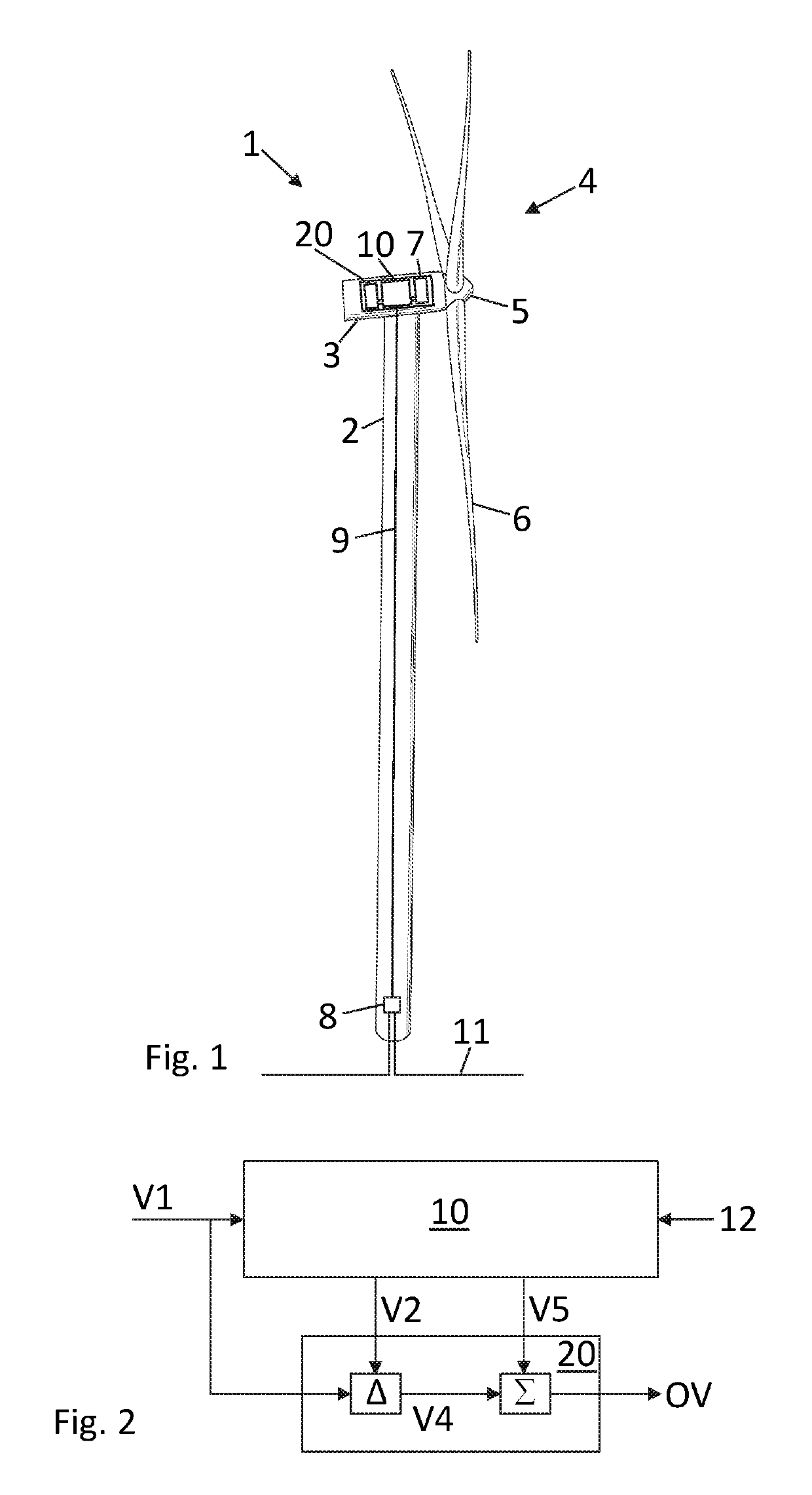 Fast reacting control system for wind turbine