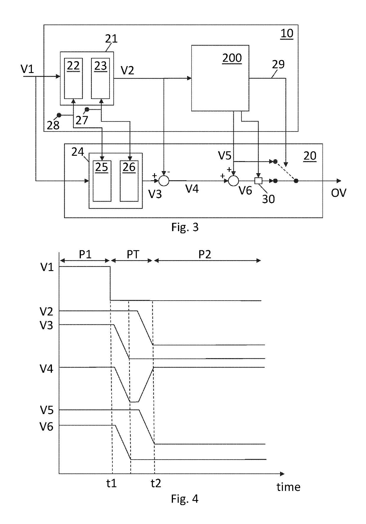 Fast reacting control system for wind turbine