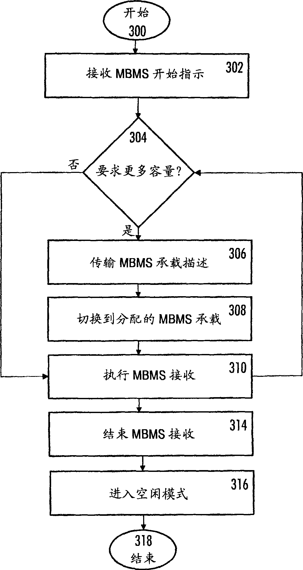 Radio resource control