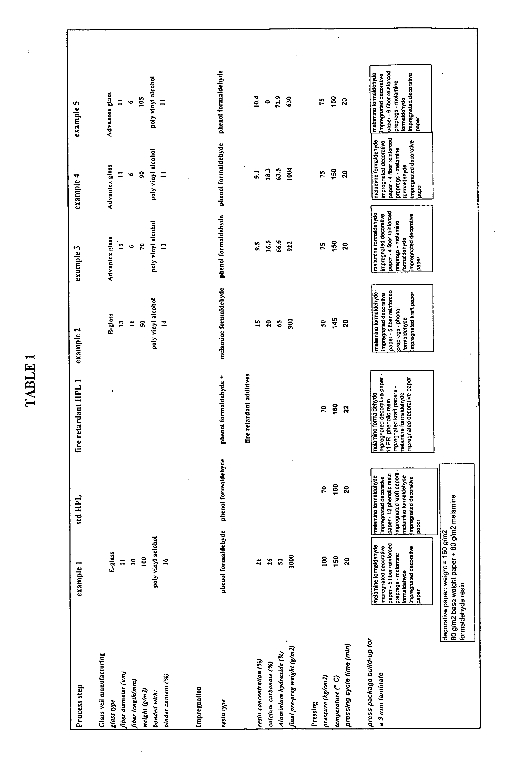 Non-combustible high pressure laminate