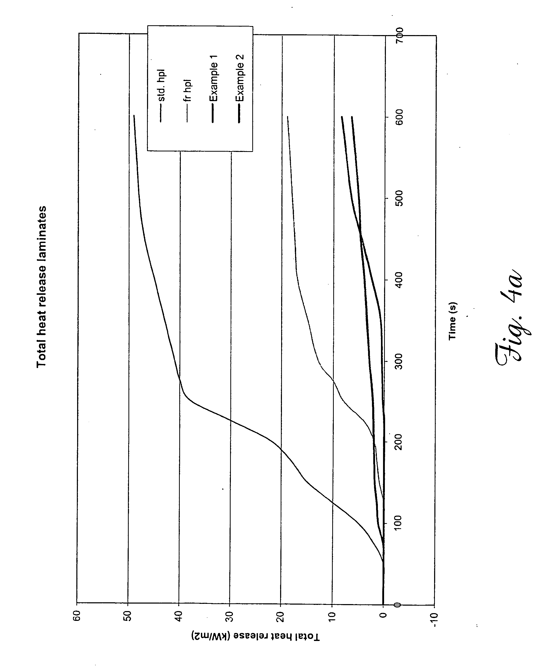 Non-combustible high pressure laminate