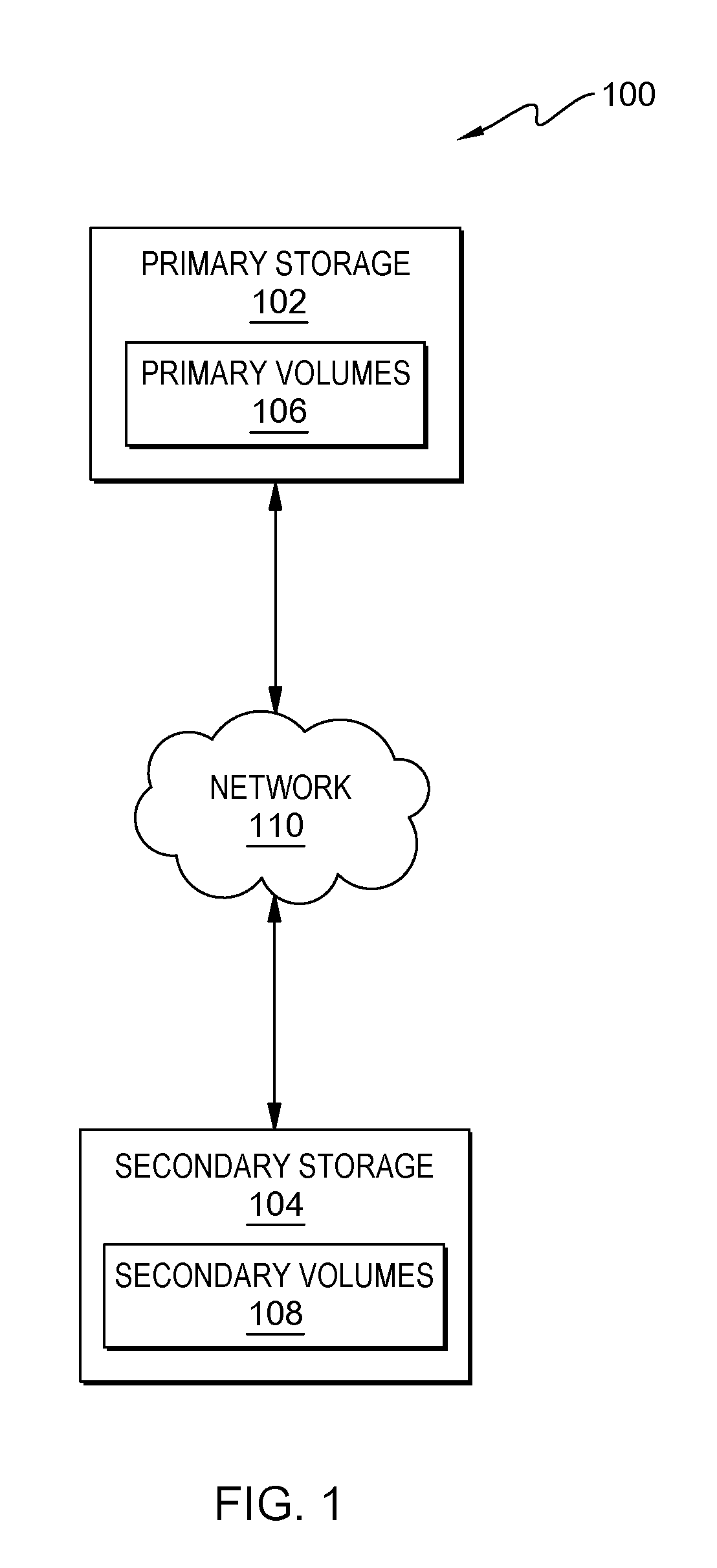 Recovery point objective via dynamic usage of bind segments in a global mirror environment