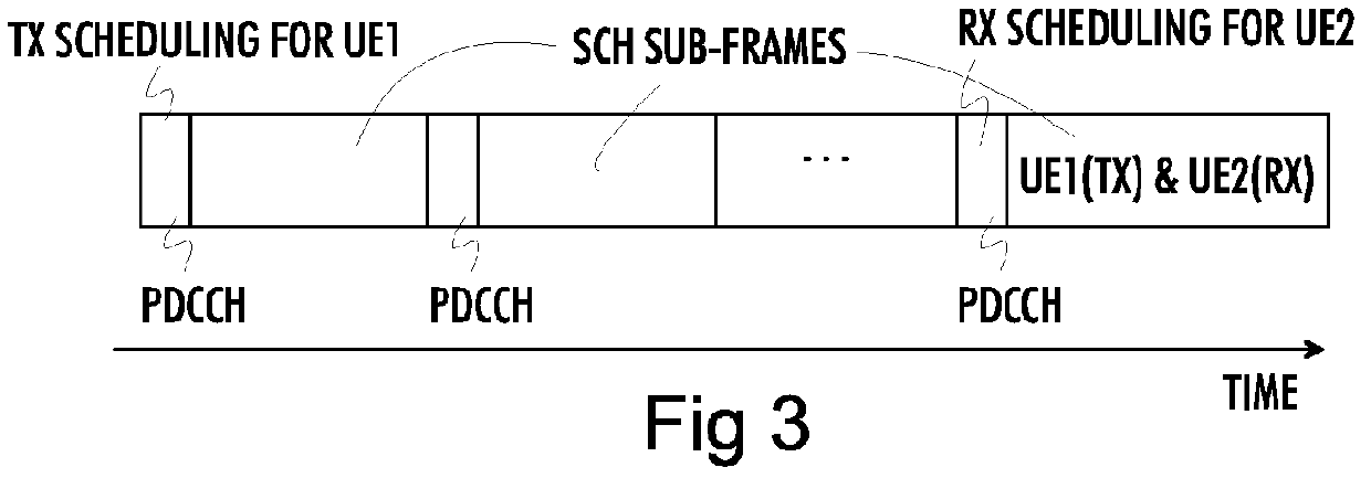 Scheduling In Radio Telecommunication System