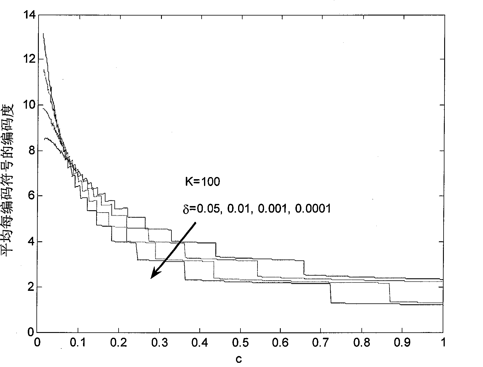 Multi-scale fountain encode and decode method based on finite domain