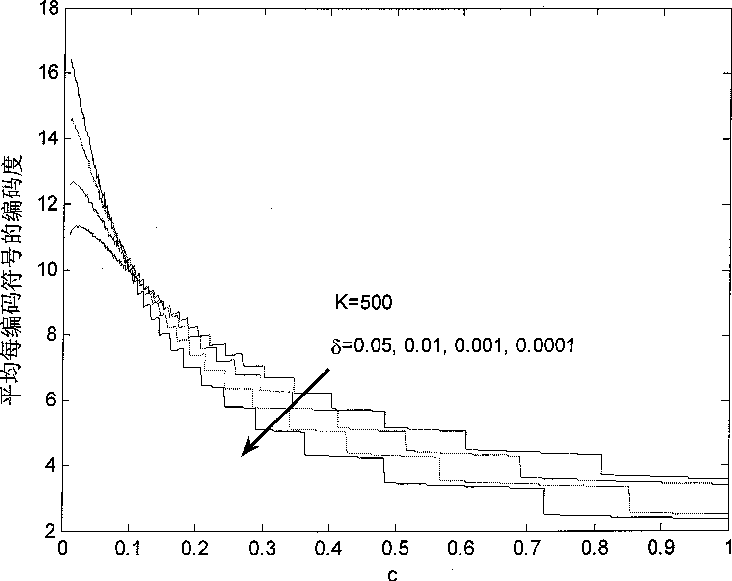 Multi-scale fountain encode and decode method based on finite domain