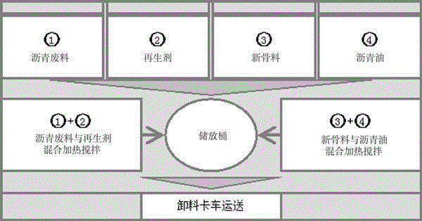 Asphalt waste material recycling process