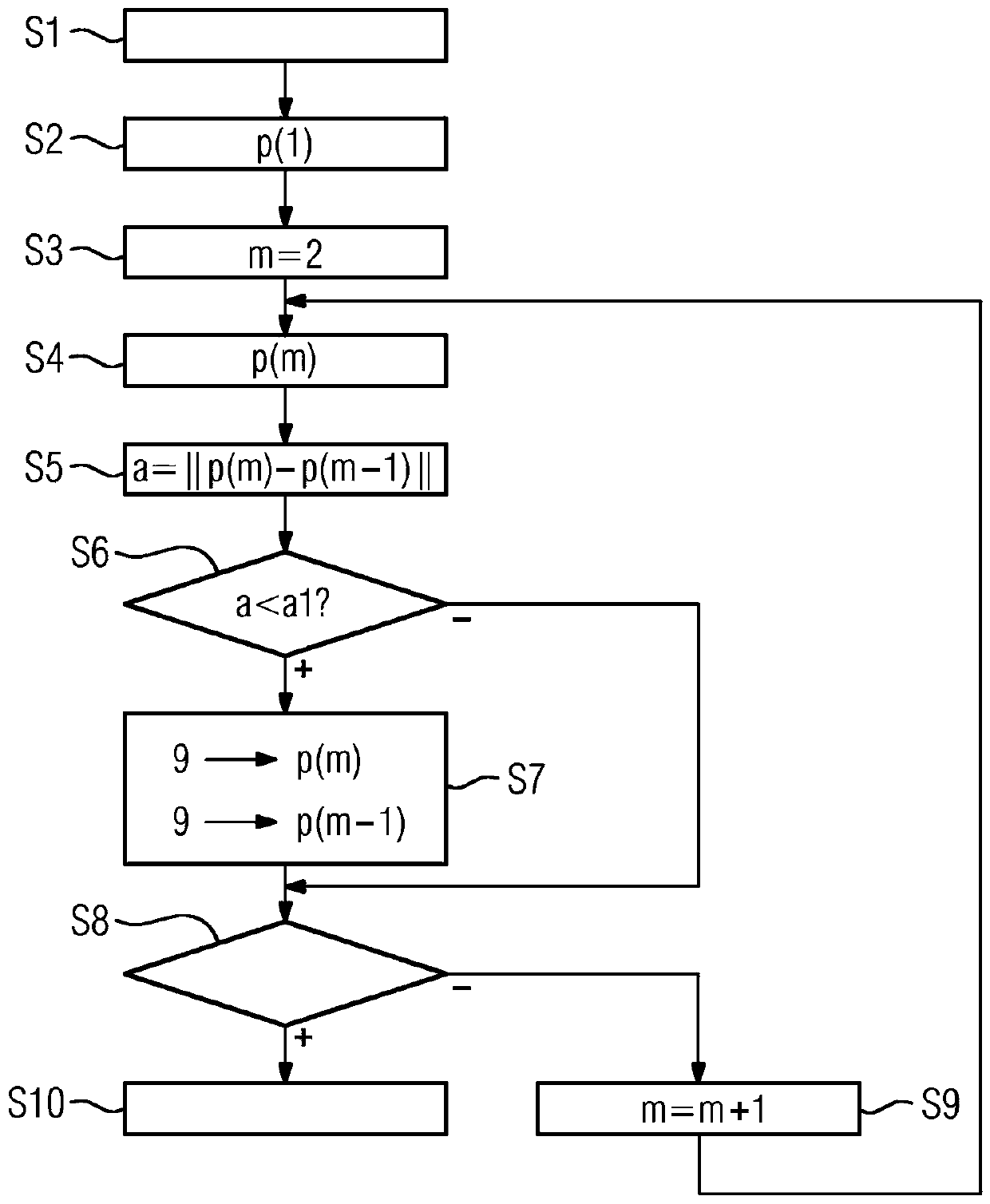 Automatic quality evaluation for sequence of movement commands