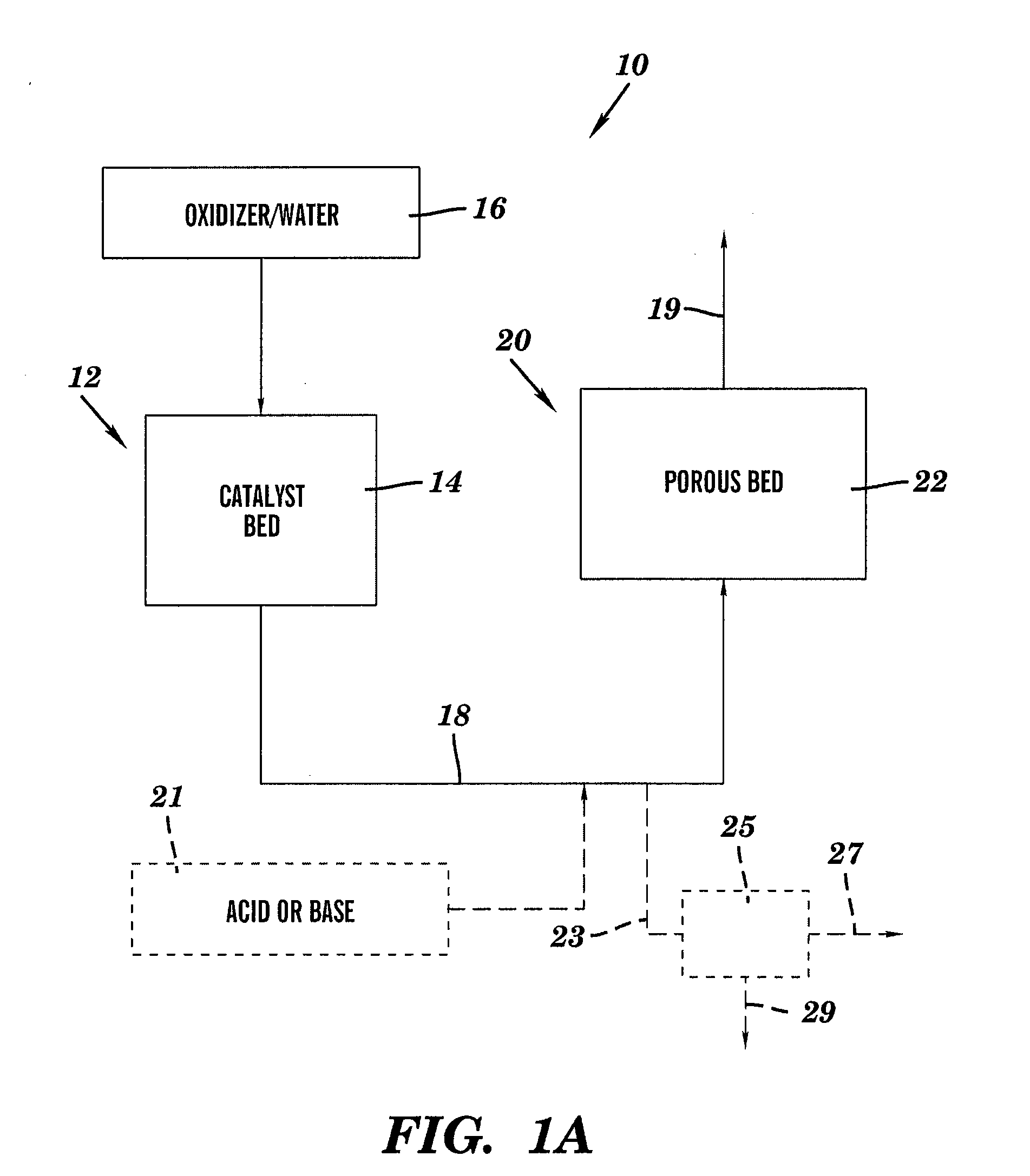 Processes and systems for recovering catalyst promoter from catalyst substrates