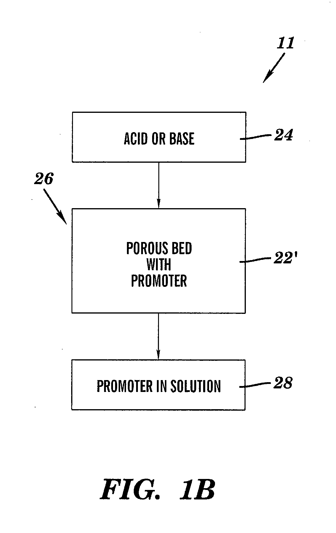 Processes and systems for recovering catalyst promoter from catalyst substrates