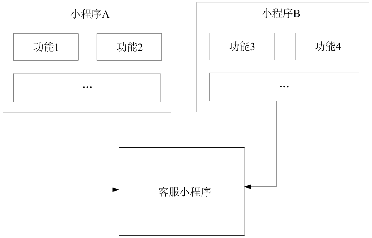 Customer service function access method and related device