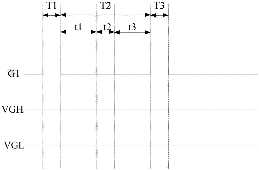 Scanning signal generation method and device, and display device