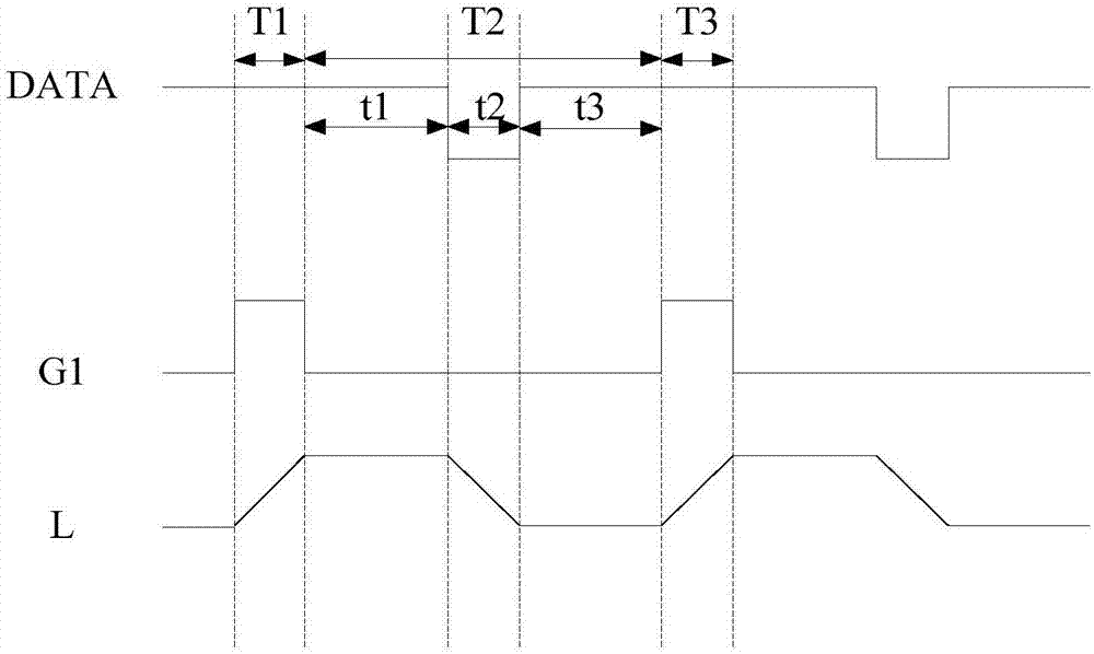 Scanning signal generation method and device, and display device